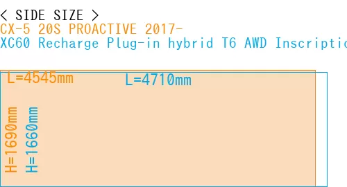 #CX-5 20S PROACTIVE 2017- + XC60 Recharge Plug-in hybrid T6 AWD Inscription 2022-